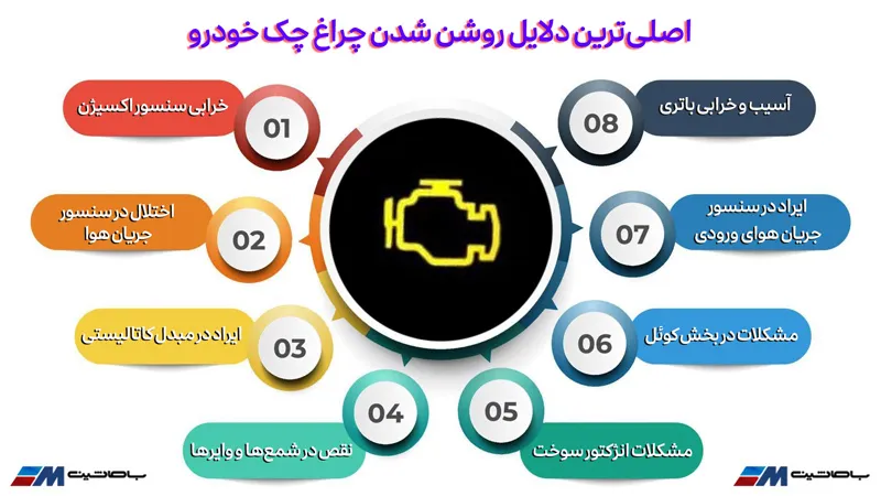 دلایل روشن شدن چراغ چک خودرو چیست؟